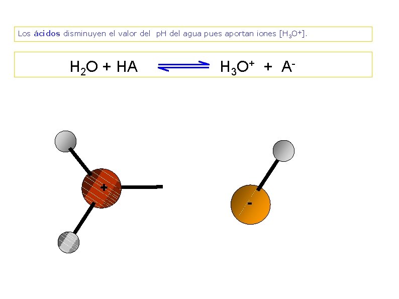 Los ácidos disminuyen el valor del p. H del agua pues aportan iones [H