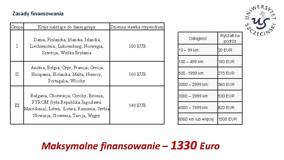 Zasady finansowania Grupa Kraje należące do danej grupy I Dania, Finlandia, Irlandia, Islandia, Liechtenstein,