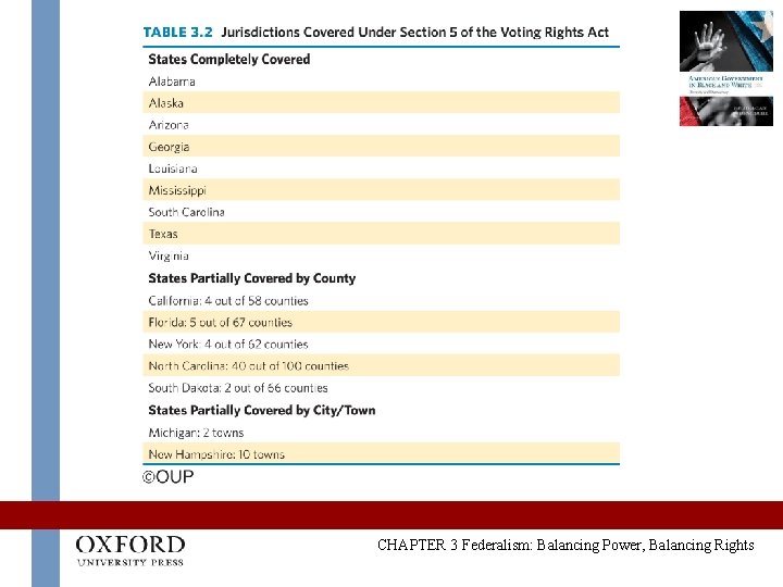 CHAPTER 3 Federalism: Balancing Power, Balancing Rights 