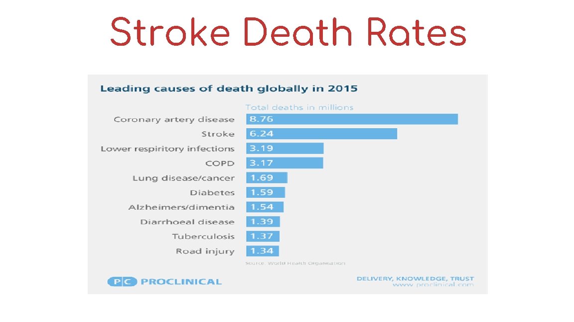 Stroke Death Rates 