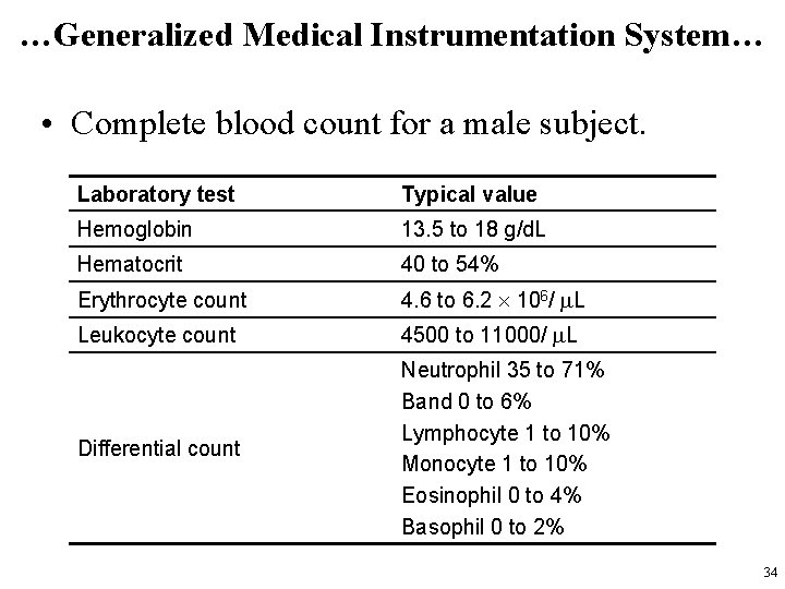 …Generalized Medical Instrumentation System… • Complete blood count for a male subject. Laboratory test