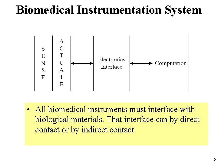 Biomedical Instrumentation System • All biomedical instruments must interface with biological materials. That interface