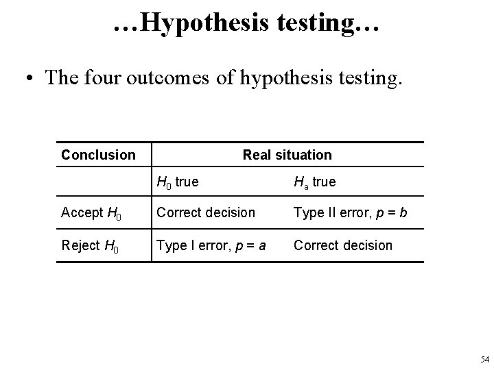 …Hypothesis testing… • The four outcomes of hypothesis testing. Conclusion Real situation H 0