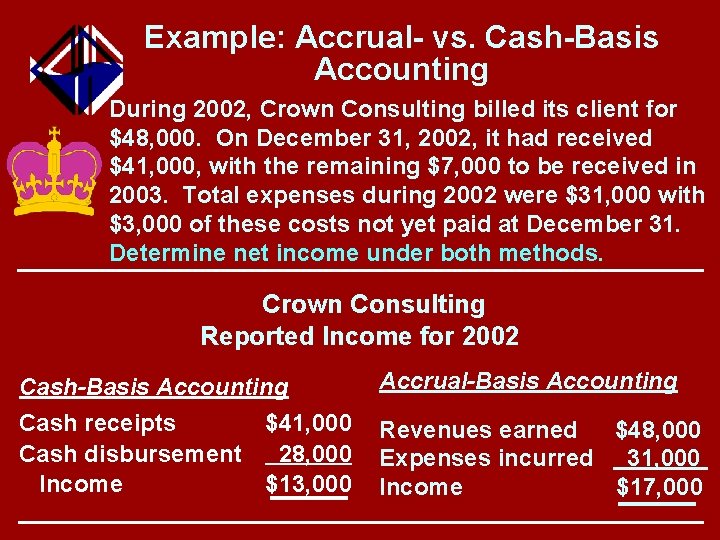 Example: Accrual- vs. Cash-Basis Accounting During 2002, Crown Consulting billed its client for $48,