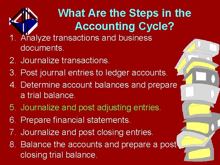 What Are the Steps in the Accounting Cycle? 1. Analyze transactions and business documents.