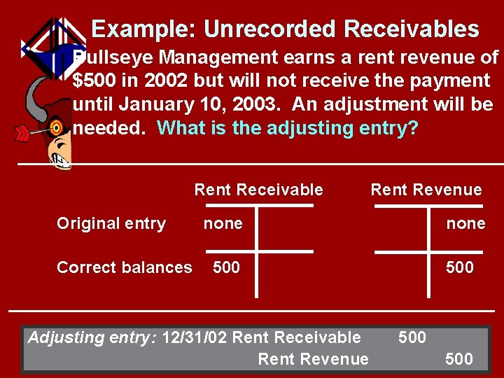 Example: Unrecorded Receivables Bullseye Management earns a rent revenue of $500 in 2002 but