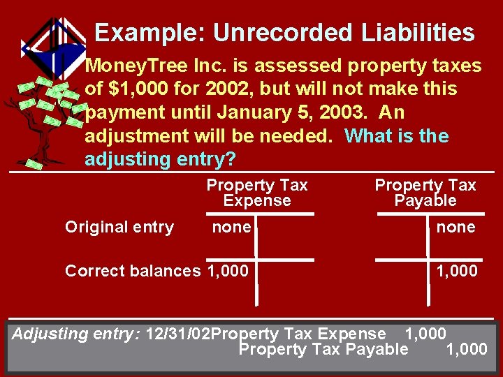 Example: Unrecorded Liabilities Money. Tree Inc. is assessed property taxes of $1, 000 for
