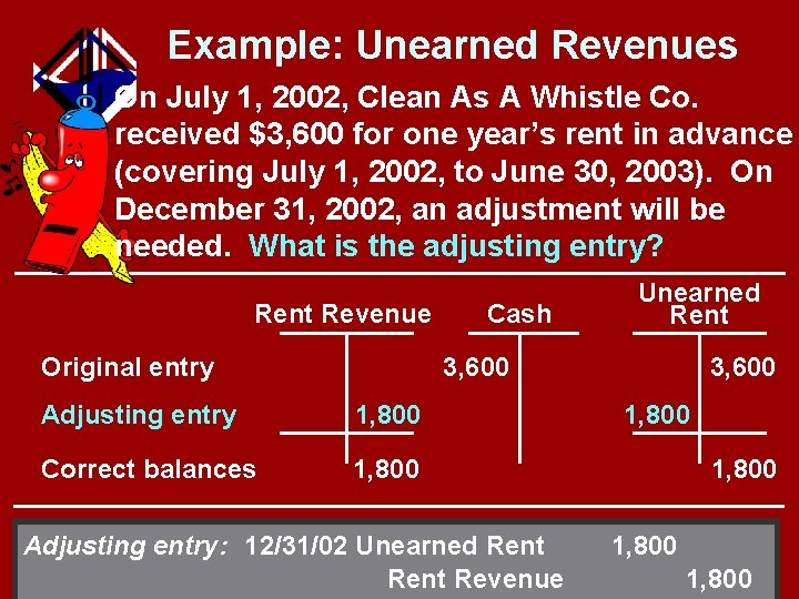 Example: Unearned Revenues On July 1, 2002, Clean As A Whistle Co. received $3,