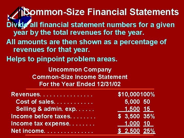 Common-Size Financial Statements Divide all financial statement numbers for a given year by the