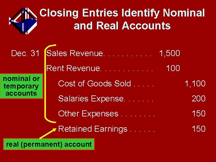 Closing Entries Identify Nominal and Real Accounts Dec. 31 Sales Revenue. . . 1,