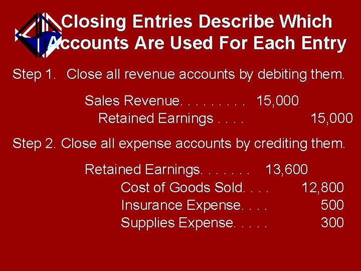 Closing Entries Describe Which Accounts Are Used For Each Entry Step 1. Close all