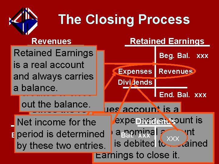 The Closing Process Revenues Retained Earnings Bal. xxx The dividends is account, a real