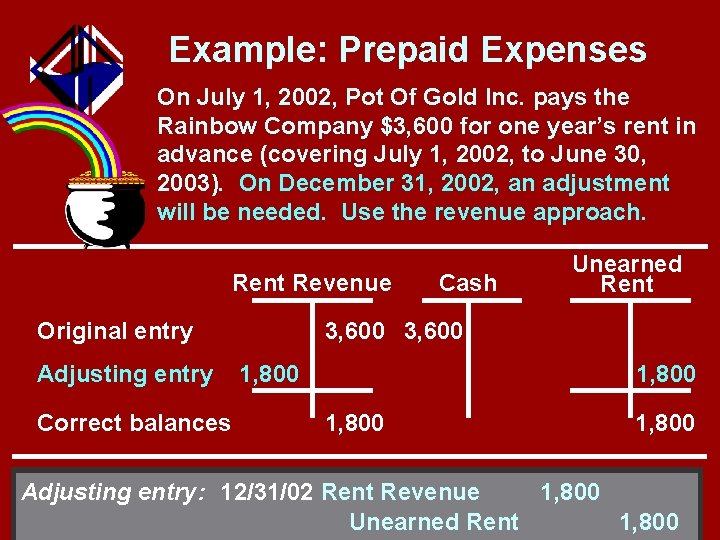 Example: Prepaid Expenses On July 1, 2002, Pot Of Gold Inc. pays the Rainbow