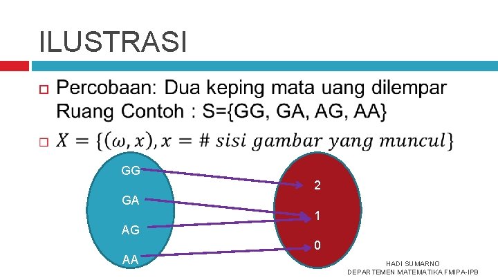 ILUSTRASI GG 2 GA 1 AG 0 AA HADI SUMARNO DEPARTEMEN MATEMATIKA FMIPA-IPB 