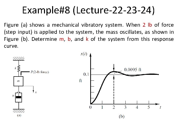 Example#8 (Lecture-22 -23 -24) Figure (a) shows a mechanical vibratory system. When 2 lb