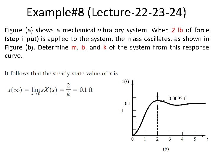 Example#8 (Lecture-22 -23 -24) Figure (a) shows a mechanical vibratory system. When 2 lb