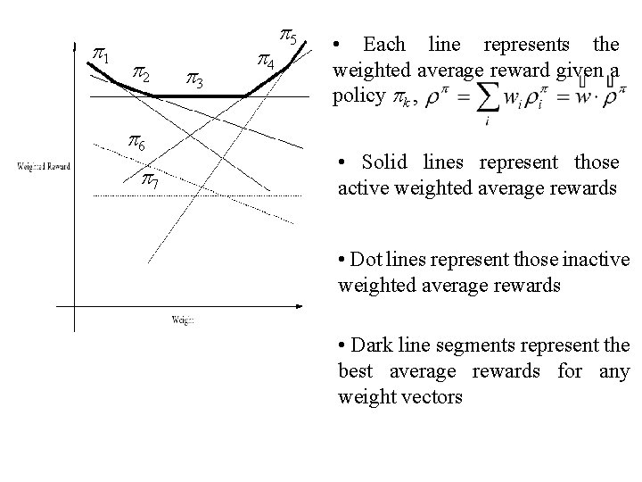  1 2 6 7 3 4 5 • Each line represents the weighted