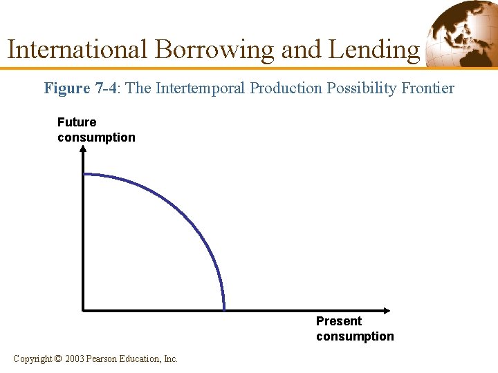 International Borrowing and Lending Figure 7 -4: The Intertemporal Production Possibility Frontier Future consumption