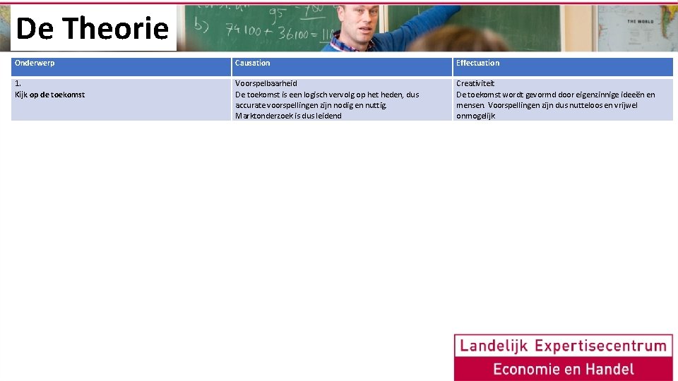 De Theorie Onderwerp Causation Effectuation 1. Kijk op de toekomst Voorspelbaarheid De toekomst is