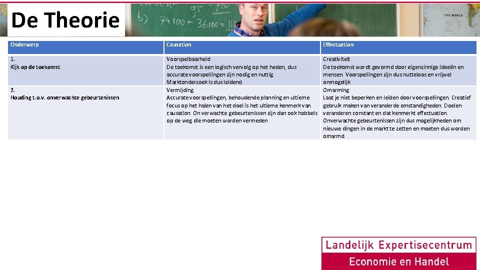 De Theorie Onderwerp Causation Effectuation 1. Kijk op de toekomst Voorspelbaarheid De toekomst is