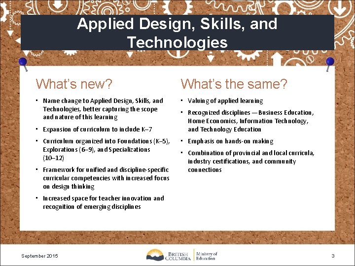 Applied Design, Skills, and Technologies What’s new? What’s the same? • Name change to