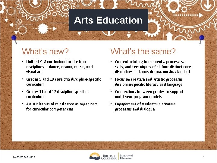 Arts Education What’s new? What’s the same? • Unified K– 8 curriculum for the