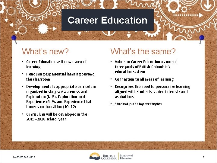 Career Education What’s new? What’s the same? • Career Education as its own area