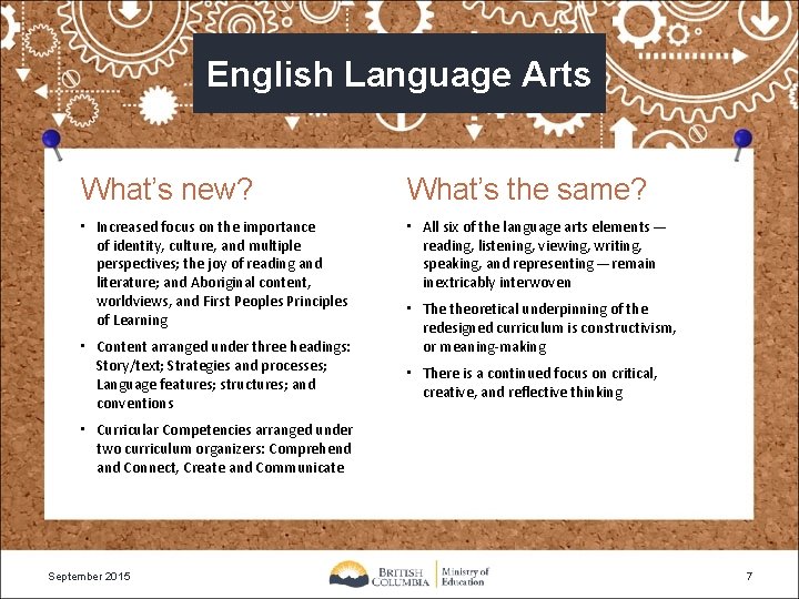 English Language Arts What’s new? What’s the same? • Increased focus on the importance