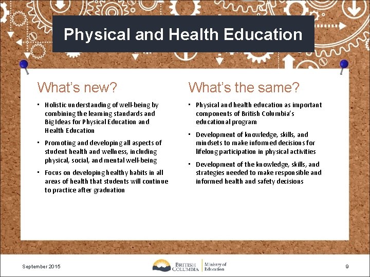 Physical and Health Education What’s new? What’s the same? • Holistic understanding of well-being