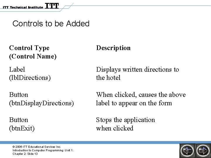 Controls to be Added Control Type (Control Name) Description Label (lbl. Directions) Displays written Controls to be Added Control Type (Control Name) Description Label (lbl. Directions) Displays written