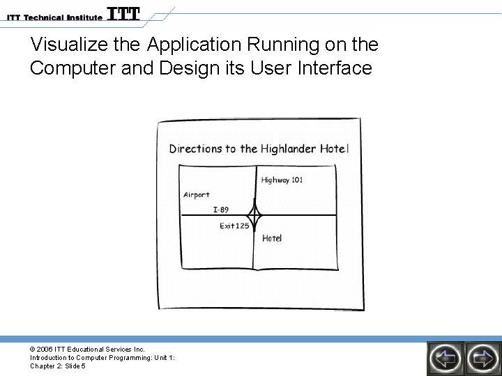 Visualize the Application Running on the Computer and Design its User Interface © 2006 Visualize the Application Running on the Computer and Design its User Interface © 2006
