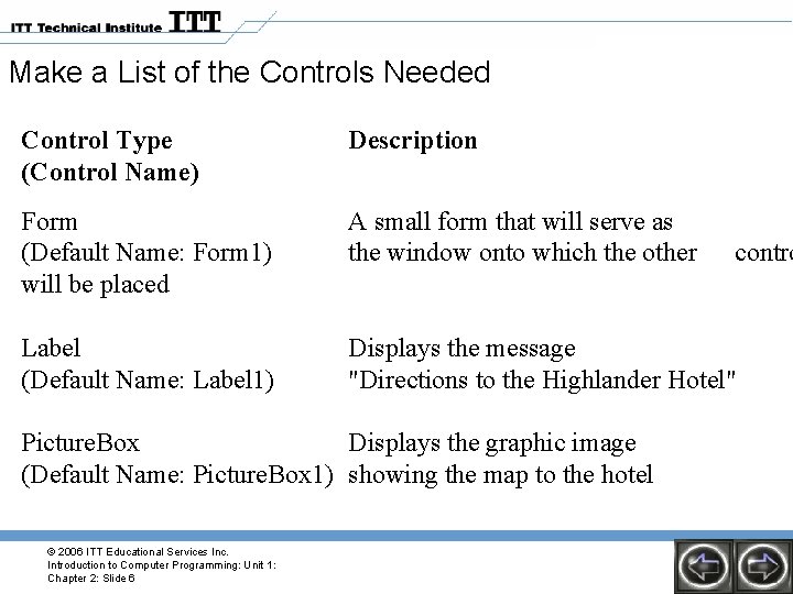 Make a List of the Controls Needed Control Type (Control Name) Description Form (Default Make a List of the Controls Needed Control Type (Control Name) Description Form (Default