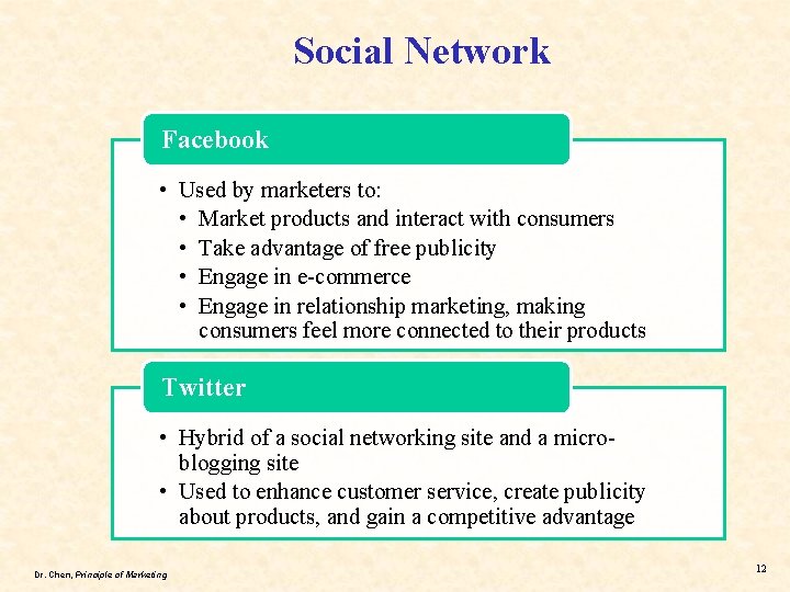 Social Network Facebook • Used by marketers to: • Market products and interact with