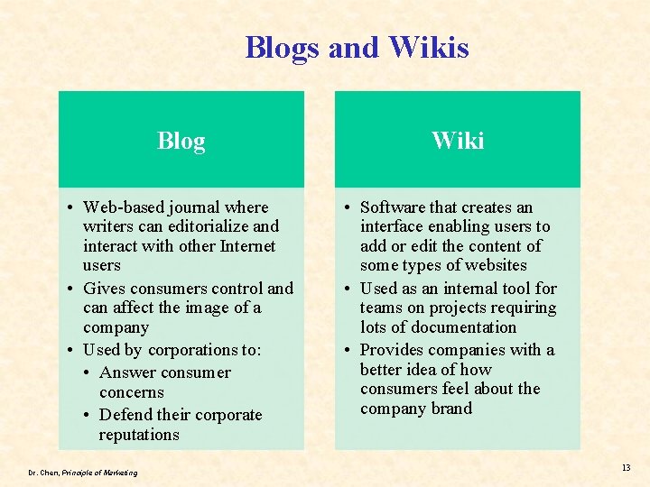 Blogs and Wikis Blog • Web-based journal where writers can editorialize and interact with