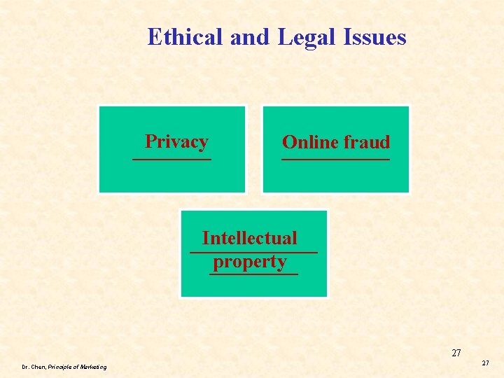 Ethical and Legal Issues Privacy ____ Online fraud ______ Intellectual _______ property _____ 27