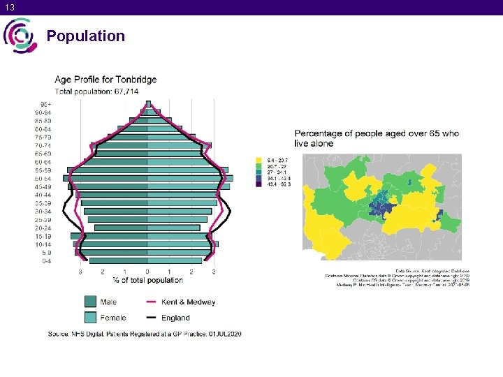 13 Population 