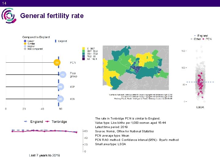 14 General fertility rate The rate in Tonbridge PCN is similar to England. Value