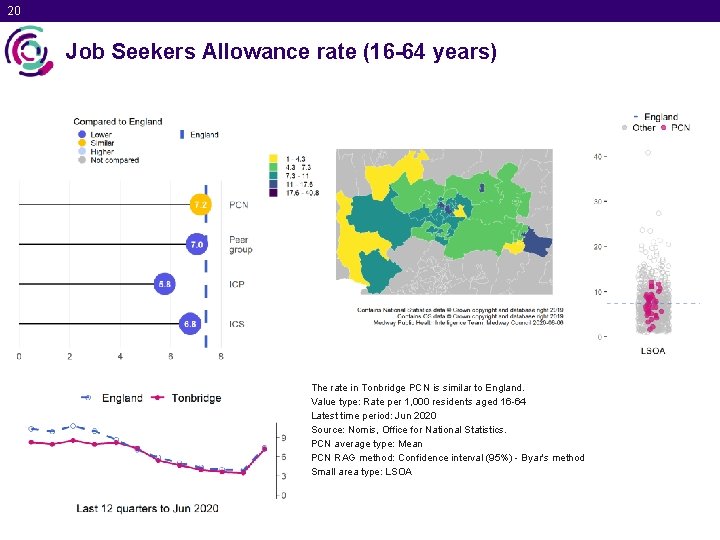 20 Job Seekers Allowance rate (16 -64 years) The rate in Tonbridge PCN is