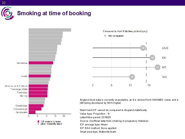 33 Smoking at time of booking England level data is currently unavailable, as it