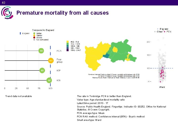 40 Premature mortality from all causes Trend data not available The rate in Tonbridge