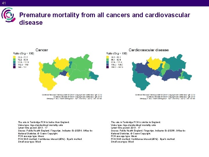 41 Premature mortality from all cancers and cardiovascular disease The rate in Tonbridge PCN