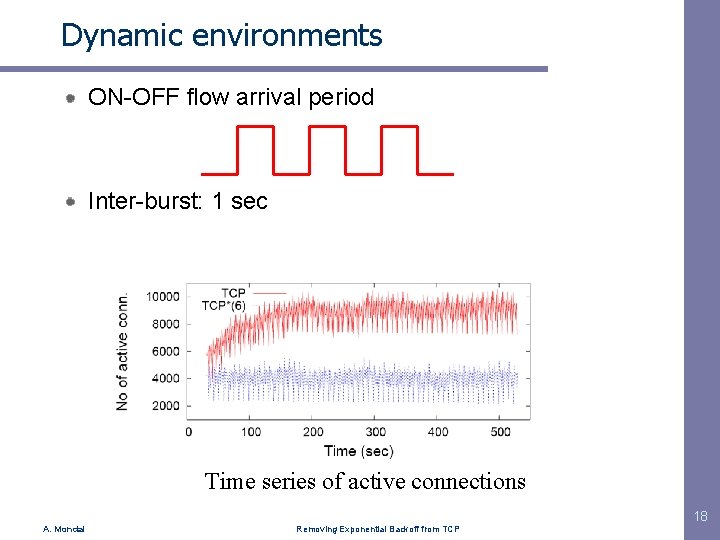Dynamic environments ON-OFF flow arrival period Inter-burst: 1 sec Time series of active connections