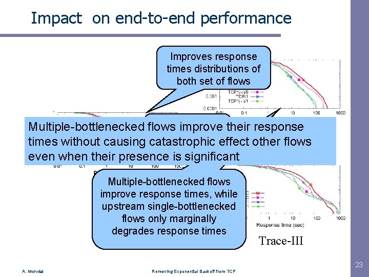 Impact on end-to-end performance Improves response times distributions of both set of flows Similarimprove