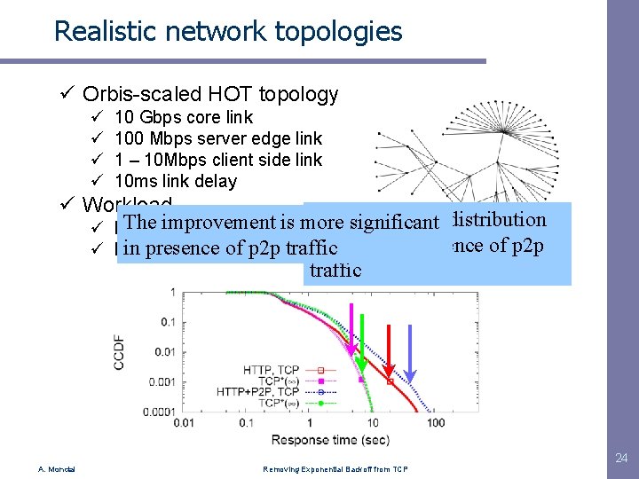 Realistic network topologies ü Orbis-scaled HOT topology ü ü 10 Gbps core link 100