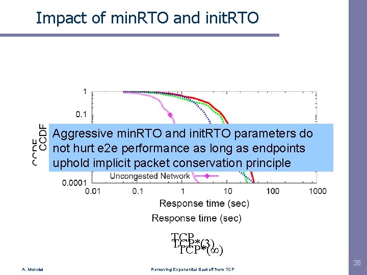 Impact of min. RTO and init. RTO Aggressive min. RTO and init. RTO parameters