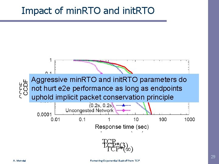 Impact of min. RTO and init. RTO Aggressive min. RTO and init. RTO parameters
