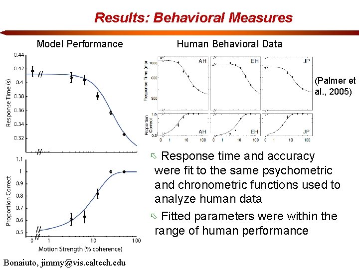 Results: Behavioral Measures Model Performance Human Behavioral Data (Palmer et al. , 2005) Response
