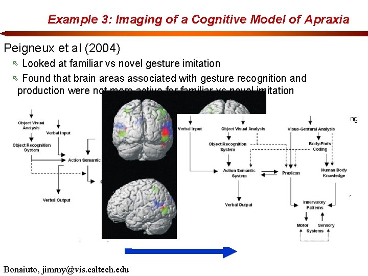 Example 3: Imaging of a Cognitive Model of Apraxia Peigneux et al (2004) Looked