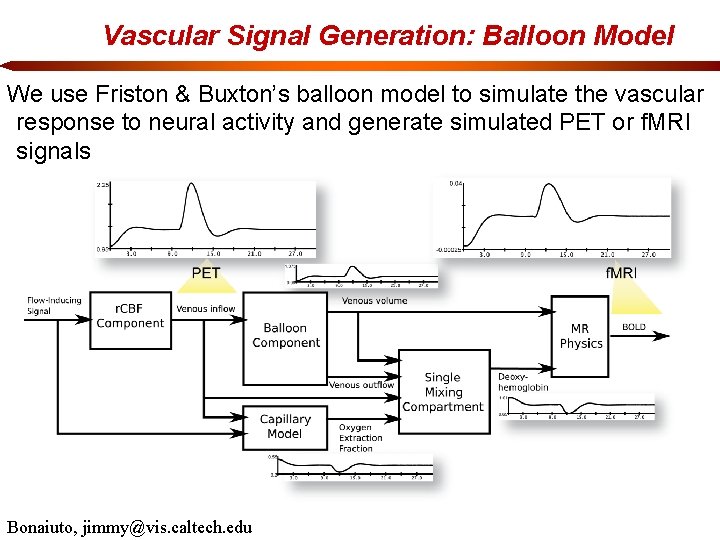 Vascular Signal Generation: Balloon Model We use Friston & Buxton’s balloon model to simulate
