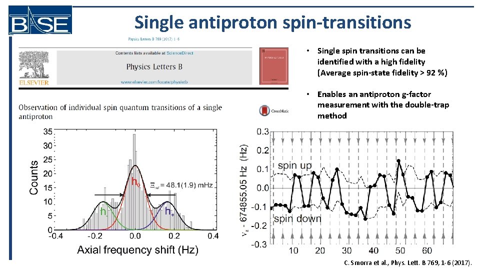 Single antiproton spin-transitions • Single spin transitions can be identified with a high fidelity